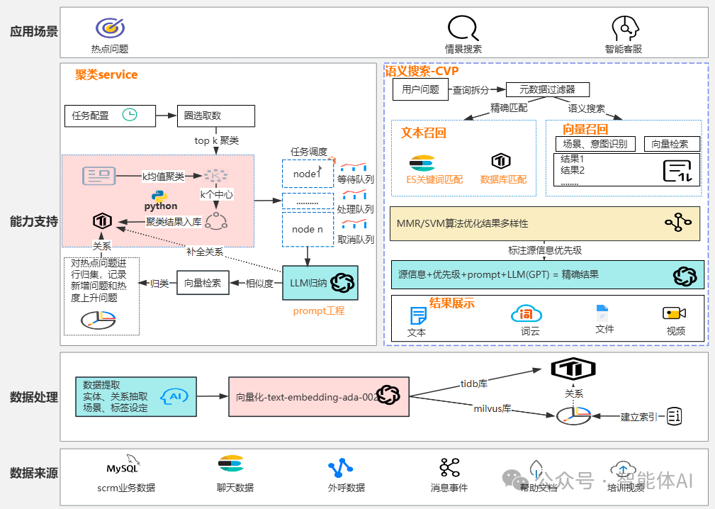 探索智能客服背后的黑科技：从语义分析到精准匹配