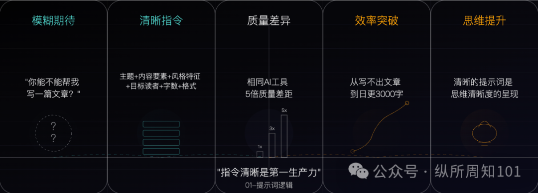 比AI能力更重要的，是你的AI工作流逻辑
