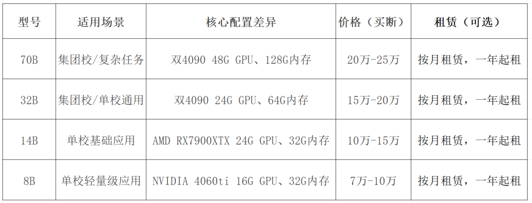 DeepSeek教育一体机是学校使用AI模型高可控、高性价比的方式