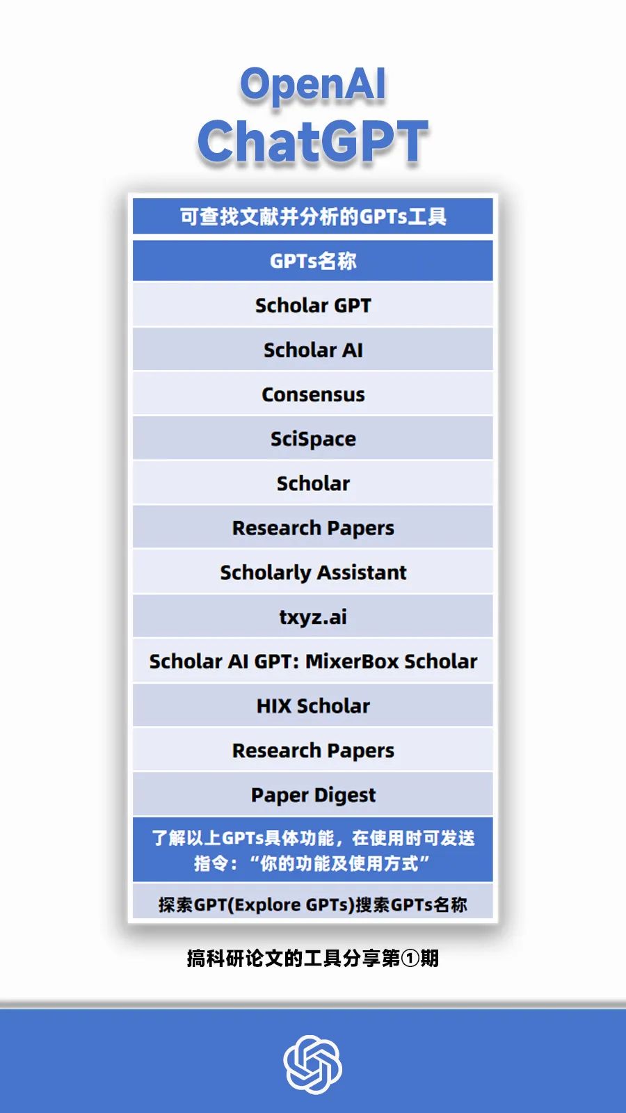 利用ChatGPT进行文献综述并完成撰写，全流程解析附指令