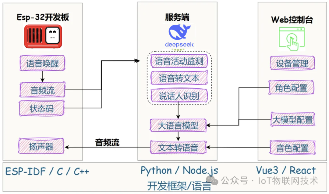拆解 | 88元, 国产开源ESP32小智AI机器人，搭载DeepSeek、通义Qwen2.5-Max