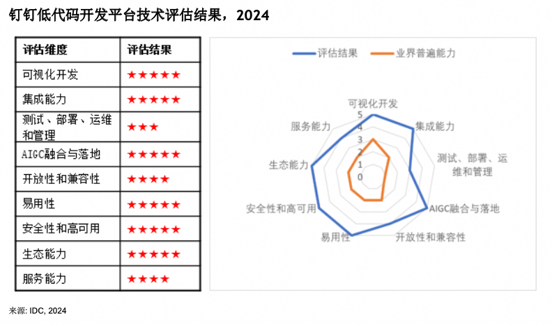 未来3年，只有“含AI量”高的企业，能活下来