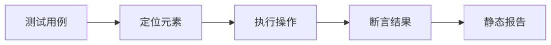 让浏览器自己工作：AI自动化技术落地全攻略【AI助力全员提效方向】