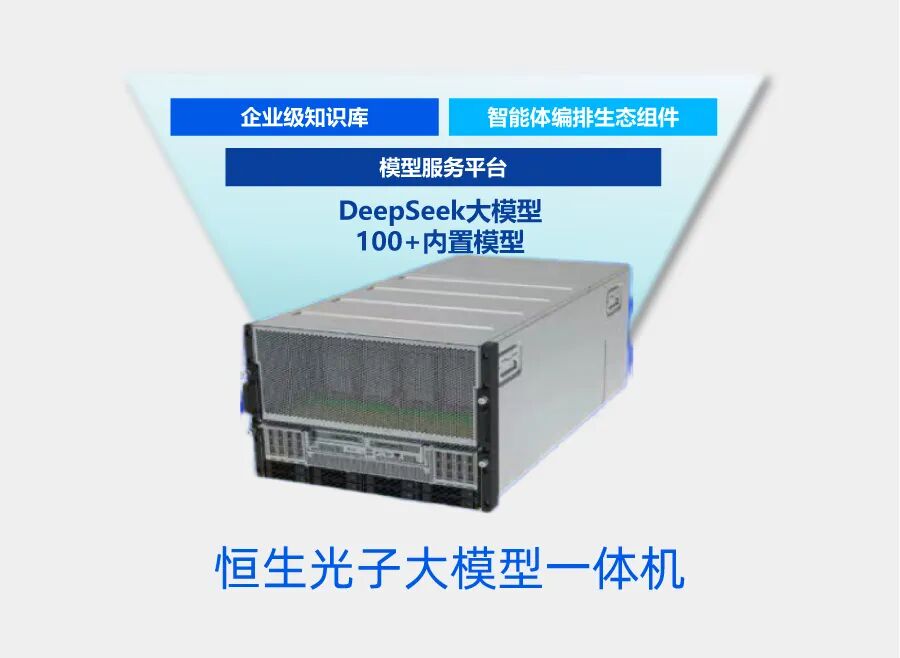 重磅发布！恒生光子大模型一体机DeepSeek版来了！