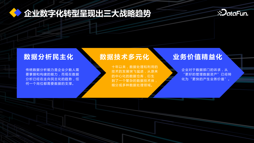 DataOps+大模型促进数据工程创新