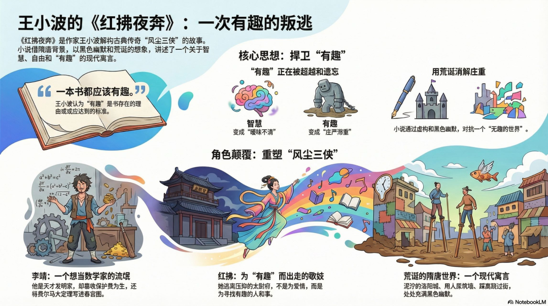 第一次用 notebooklm，还是被大大震撼到了