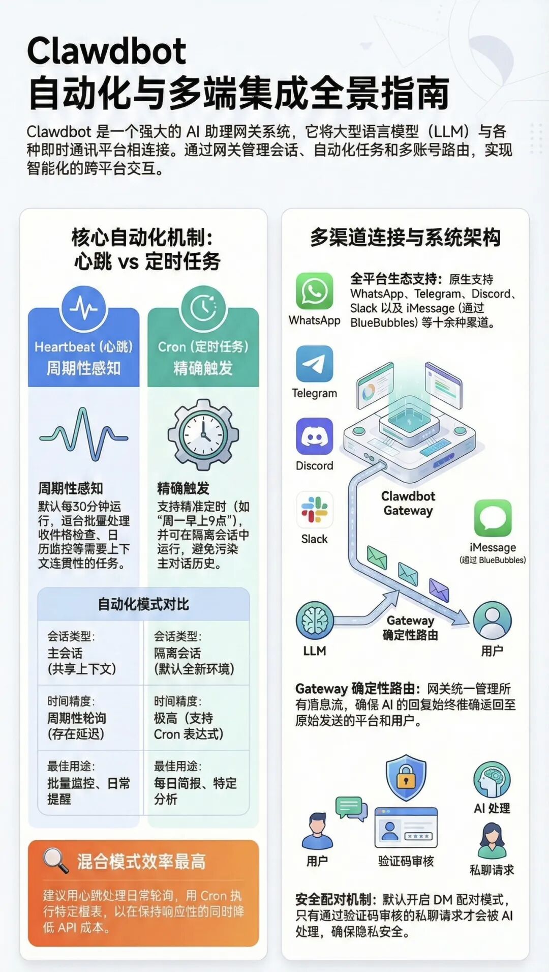 Clawdbot是什么？小白可以学习的技术概念指南