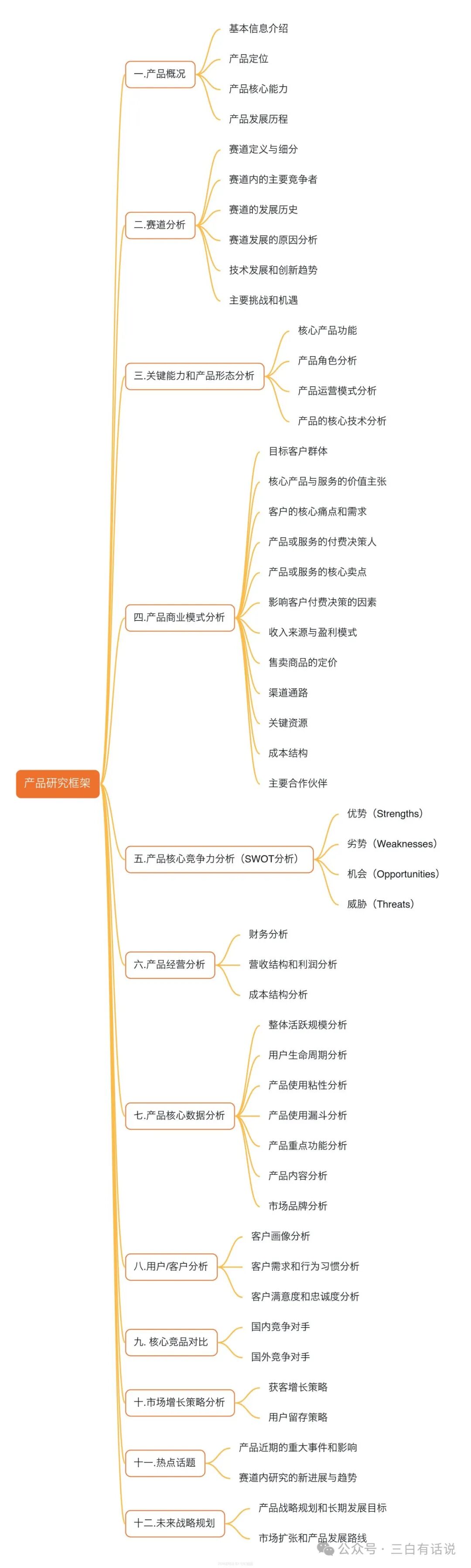 深度思考：如何用AI提升“产品研究”的效率？