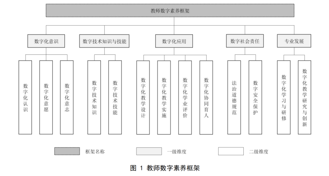 人工智能时代教育的“道”，“法”，“术”