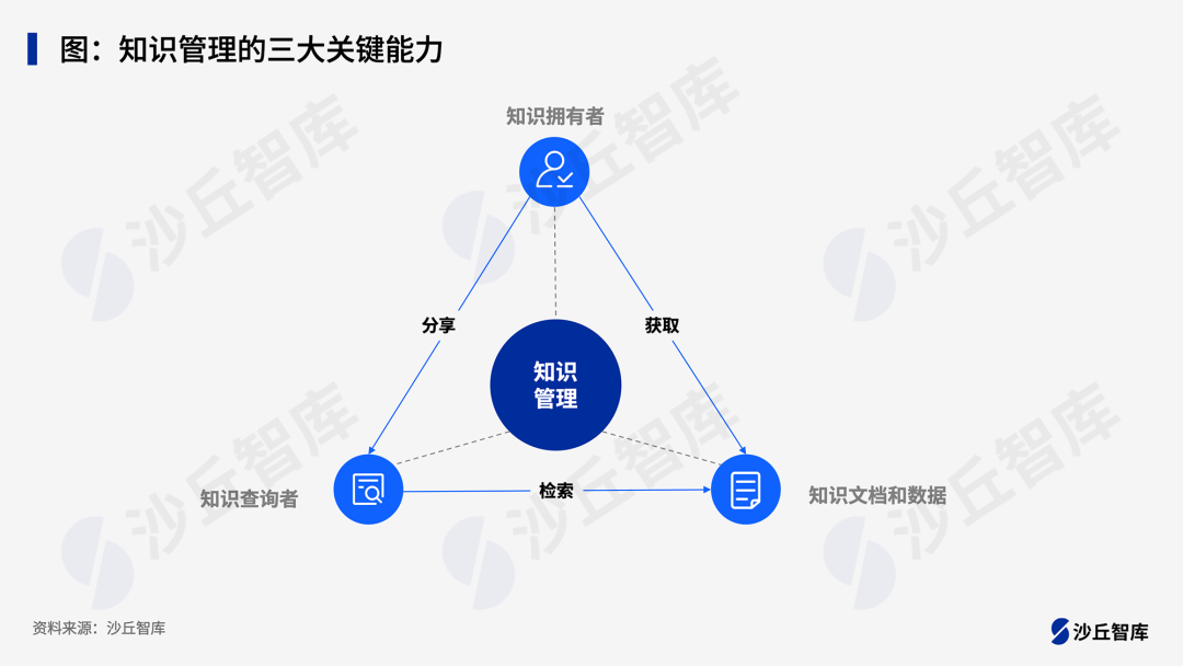 大模型如何重塑电力知识管理体系？国家电网、南方电网落地实践