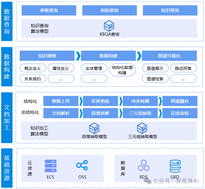 AI驱动的数据智能化：如何提升企业数据处理效率？