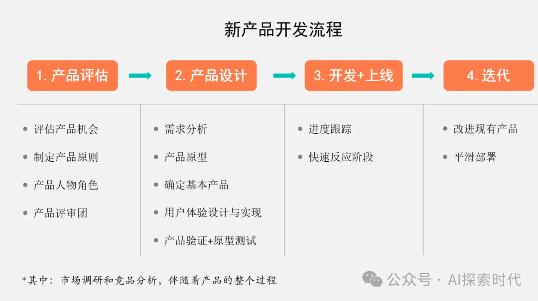 关于大模型在企业级应用中的选择问题疑问回复
