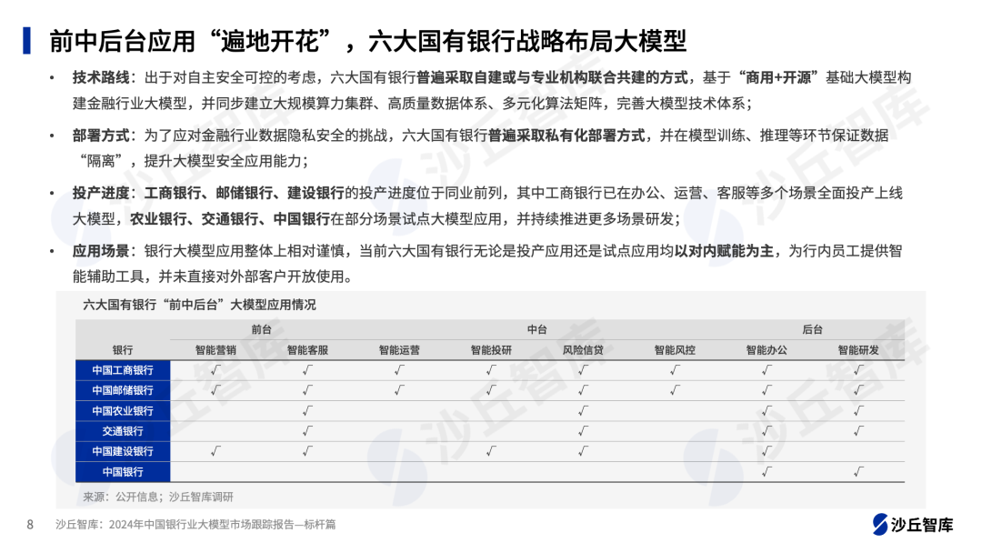 大模型如何提升智慧办公效率？8家头部企业实践案例