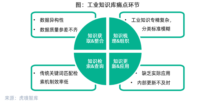 有了大模型+知识库，人人争当老师傅【深度洞察】
