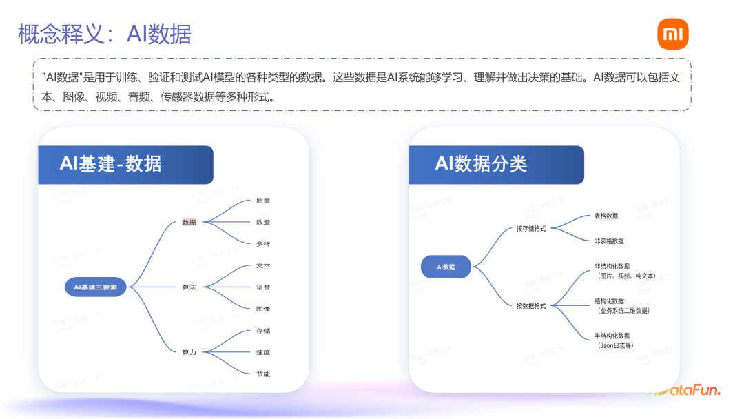 Fileset：小米 AI 数据管理平台落地