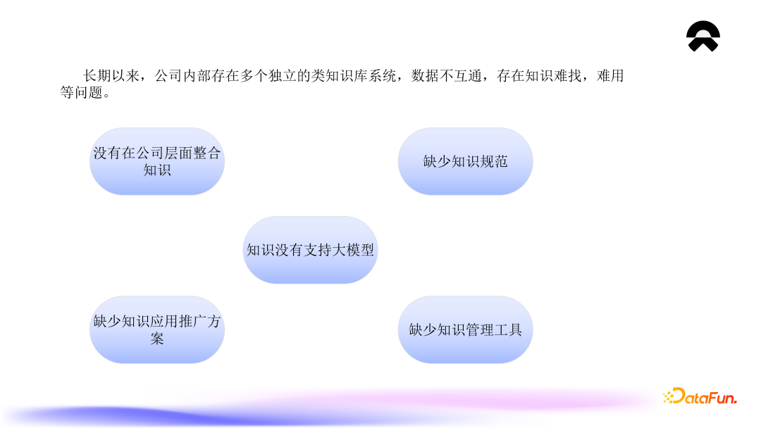 蔚来知识平台的建设与应用