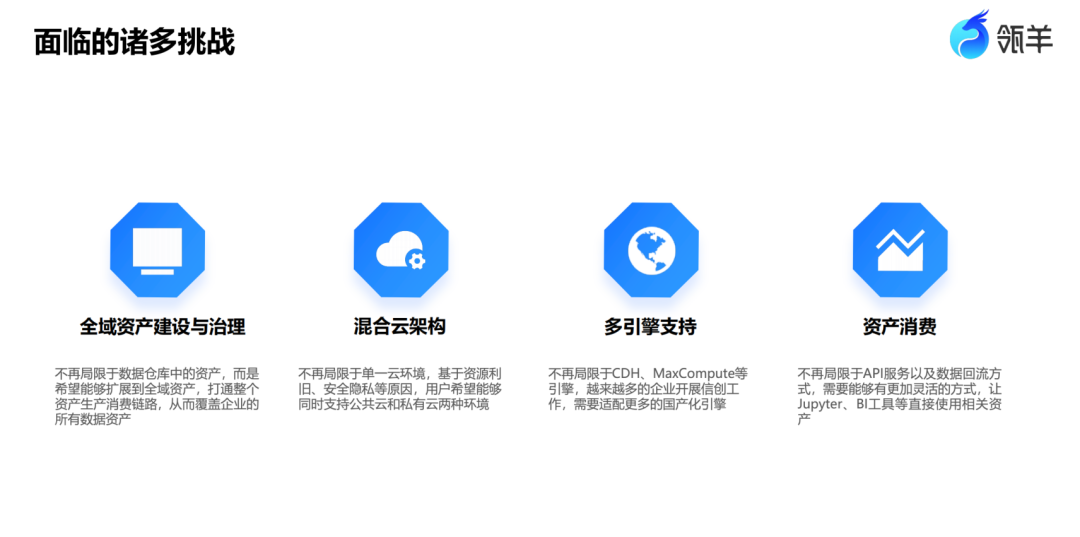 阿里数据治理进化论：基于瓴羊Dataphin的多引擎兼容与统一资产消费实践