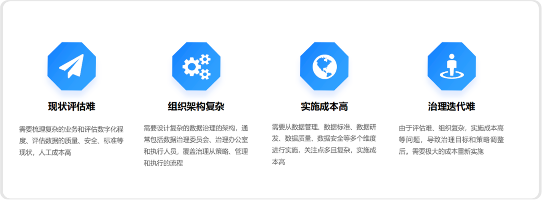 瓴羊Dataphin：AI驱动的数据治理——千里之行，始于标准