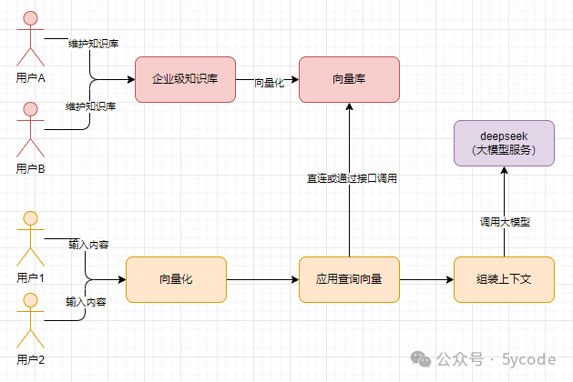 DeepSeek+本地知识库：真实太香了（企业方案）