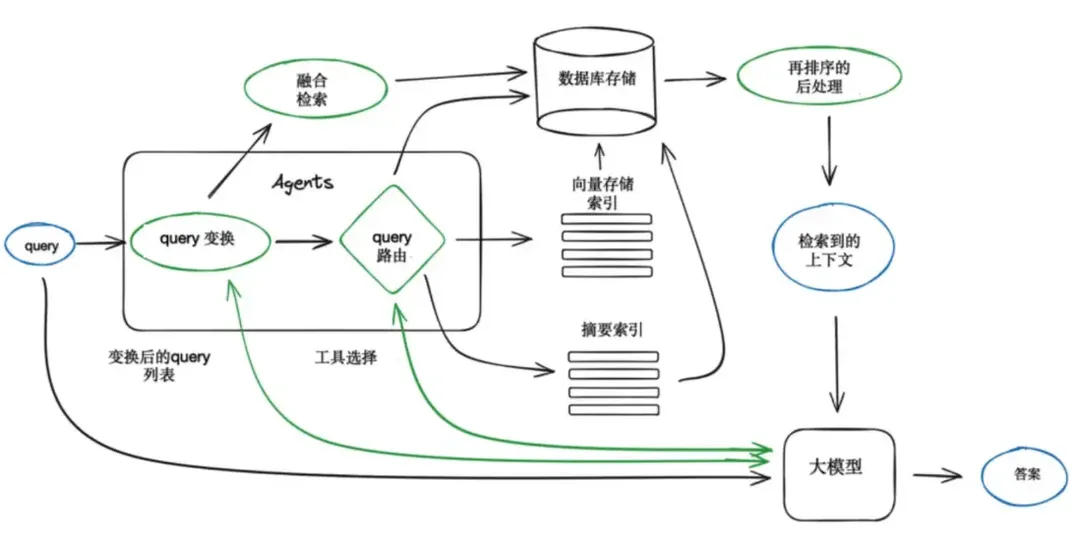 真香！DeepSeek+知识库直接内置，Cloud Studio模板即刻开玩！