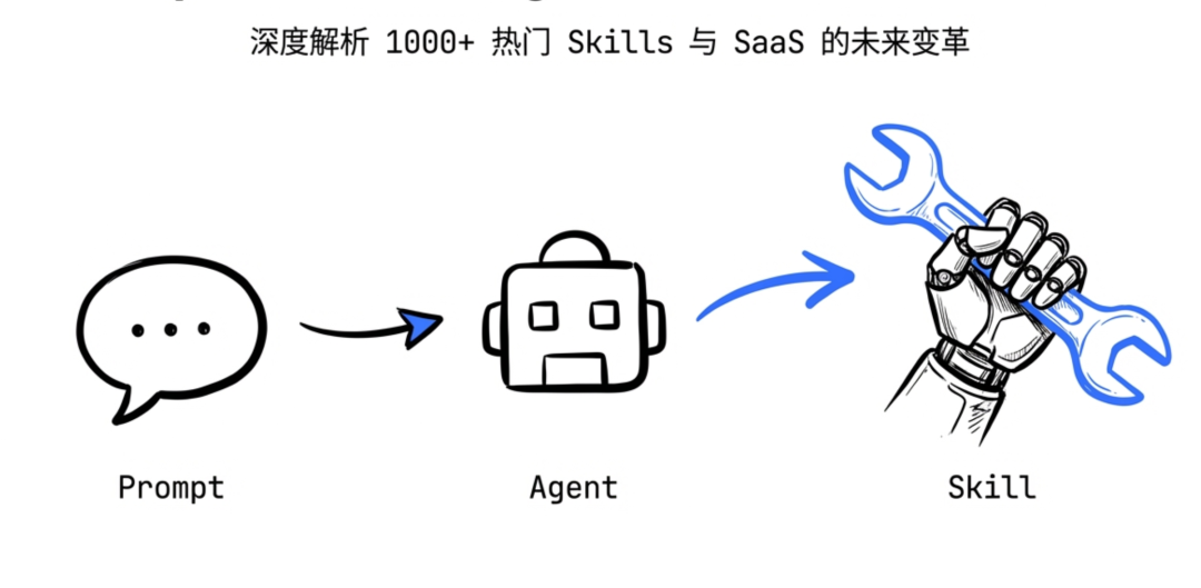 我分析了 1000 个 skills，这是最推荐的 30 个