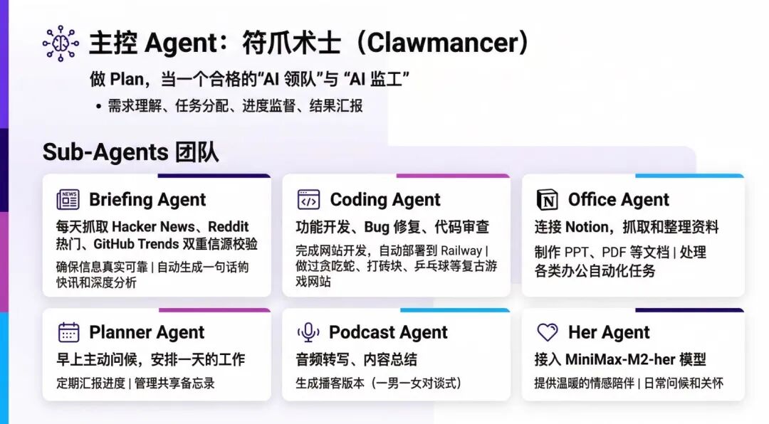 每天花 4 小时，我养了一支“龙虾”团队｜开发者说