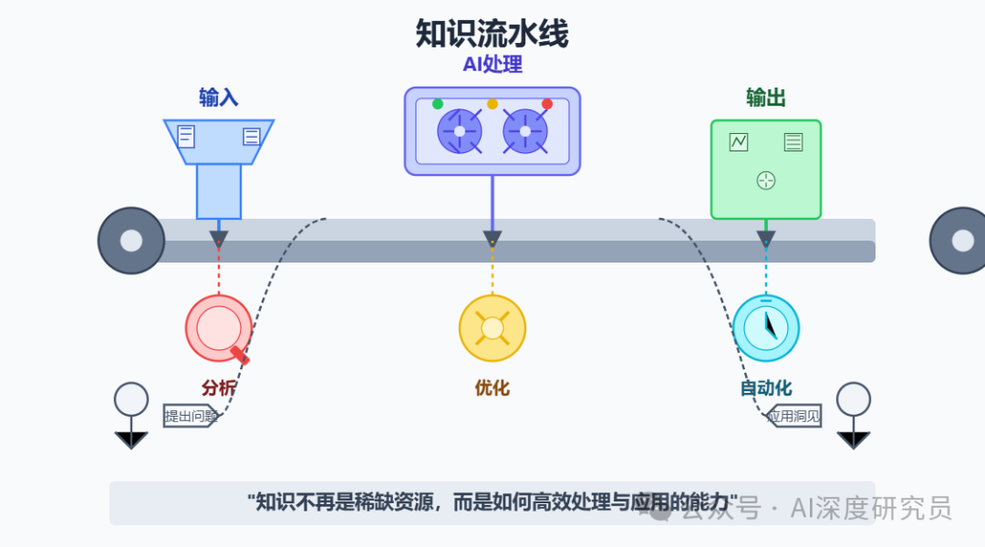 知识的流水化时代：AI正从底部颠覆企业组织方式