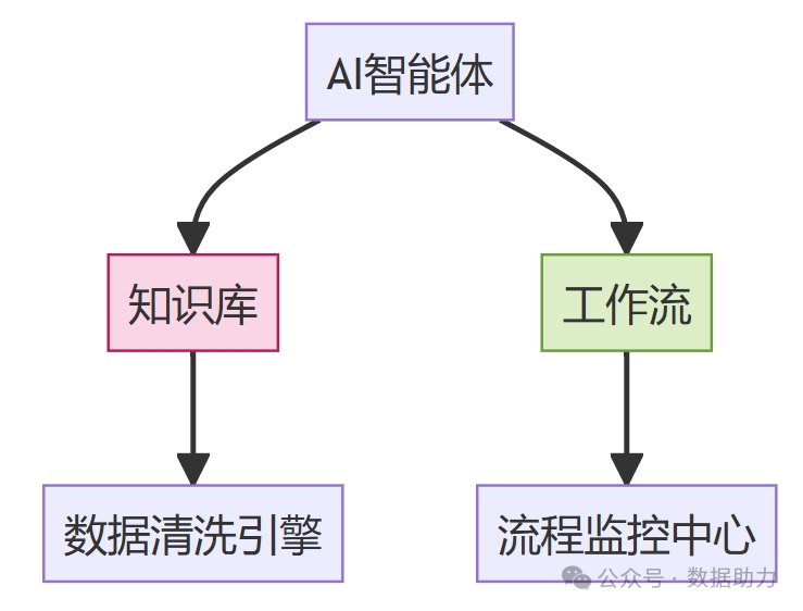 政务痛点难破局？AI 智能体 + 知识库 + 工作流如何重塑服务效能