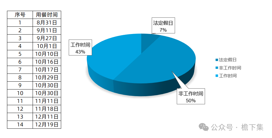 【随笔】DeepSeek参与商务接待报销的审计工作例举