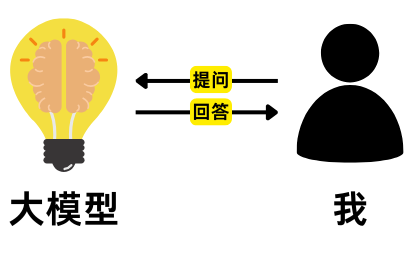 DeepSeek最强外挂！用知识库给AI喂数据，让它更懂你
