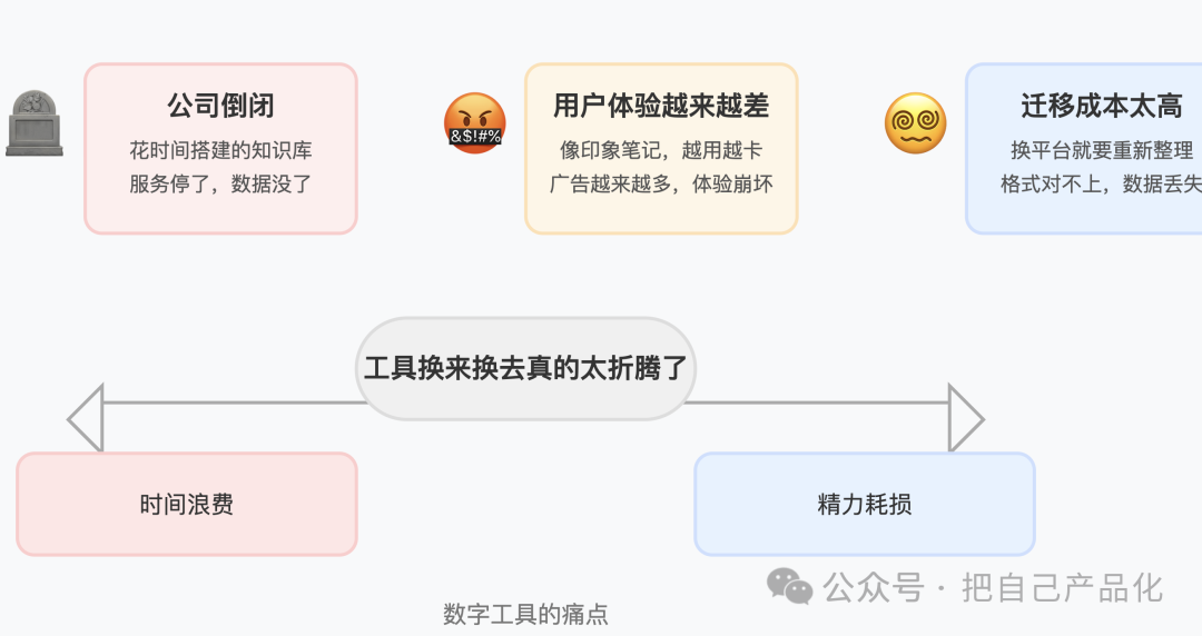别纠结知识库了，不如多花点钱买个好的 AI