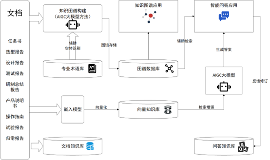 【大模型落地案例】保障服务的大模型应用
