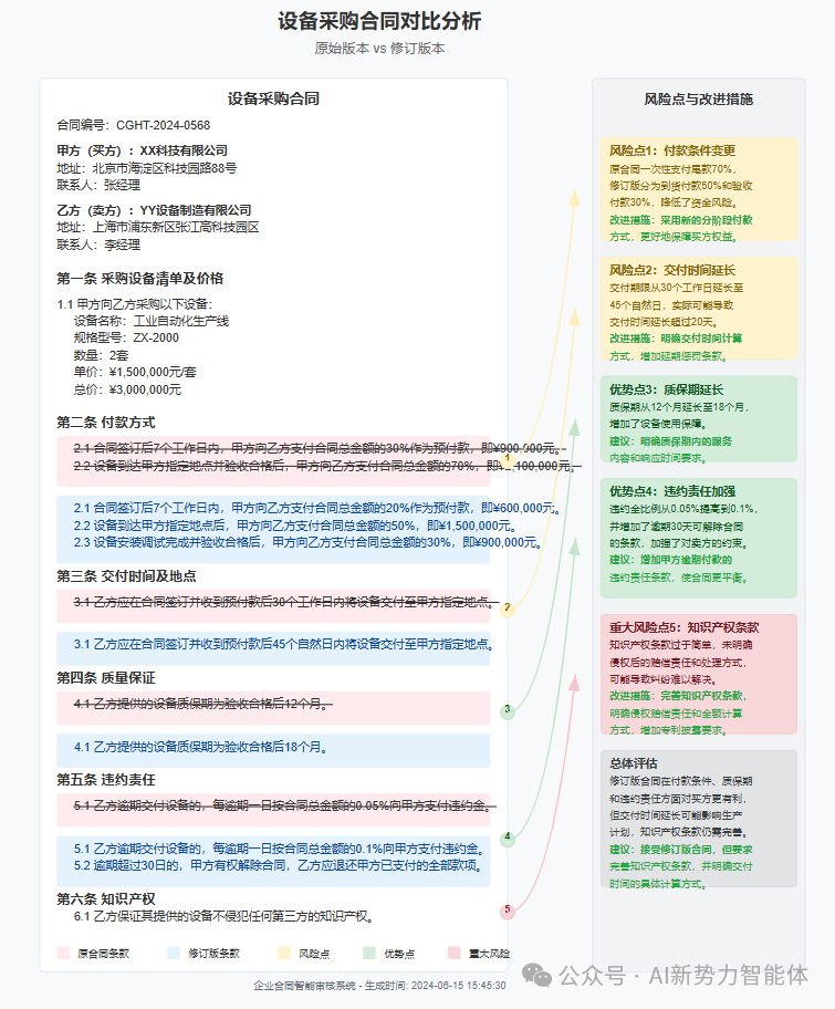 揭秘：用大模型打造的企业合同智能审核系统，法务部门效率提升300%！