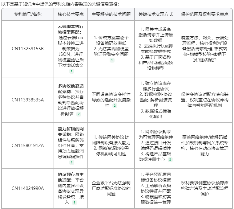 专利挖掘新神器！腾讯ima知识库帮你30分钟搞定一周工作量