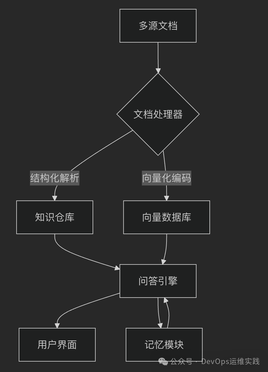智能时代的知识管家：一个基于DeepSeek、Dify和Elasticsearch的知识库系统诞生与启示