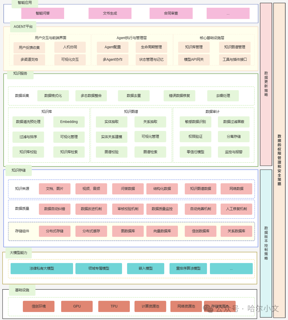 AI知识库：数据筑基与智能跃迁