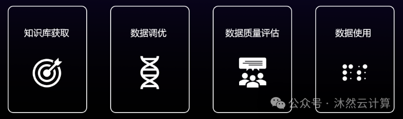 企业用AI卡点在数据，无高质量数据何谈Embedding？
