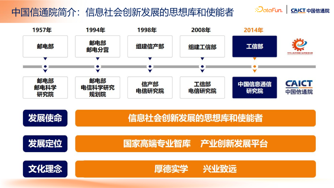 大模型+知识管理发展趋势及标准化工作介绍