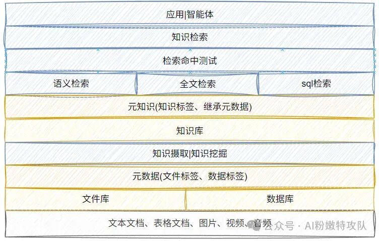 别再堆文档了，大模型时代知识库应该这样建