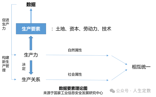 浅谈企业数据要素价值释放的“三条曲线”