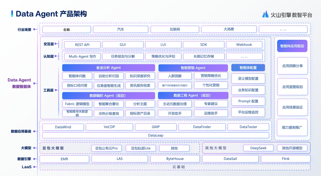 为什么Data Agent将成为企业未来三年胜负手？