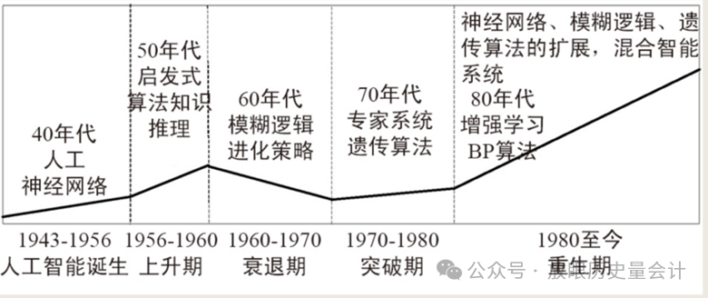 大语言模型如何重塑会计行业：应用场景与应对策略