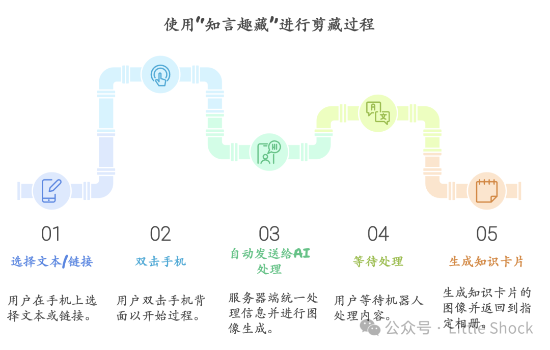 『知言趣藏』 — 让知识管理优雅而从容