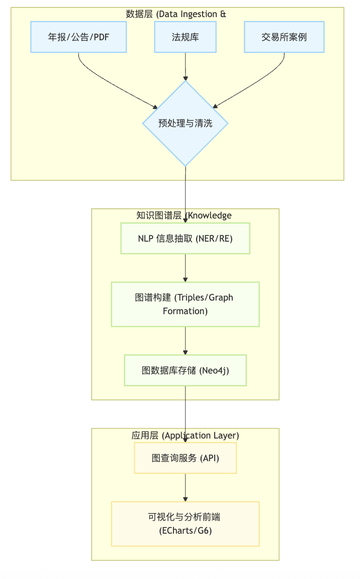 投行AI “合规大脑”——如何实现动态知识库与培训agent