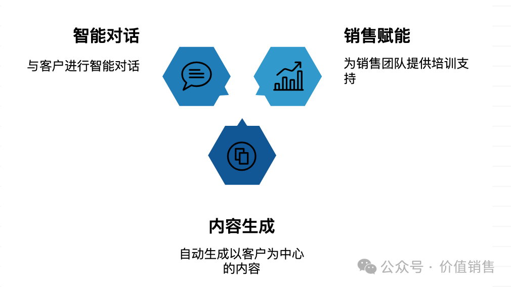 价值销售AI使用场景三：销售知识库