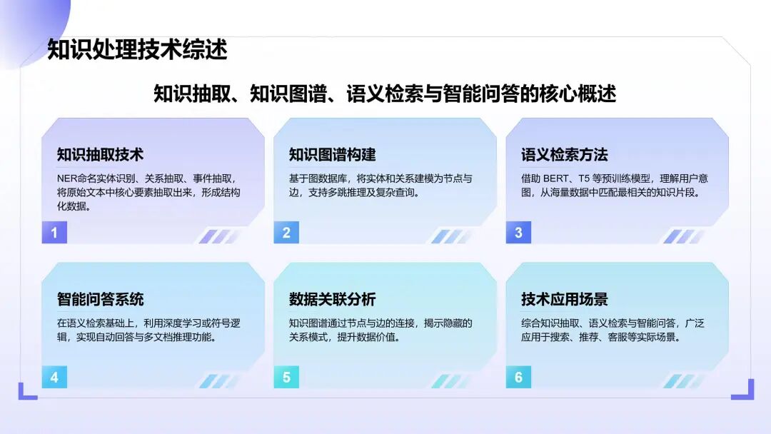 AI知识库落地：真能降本提效？