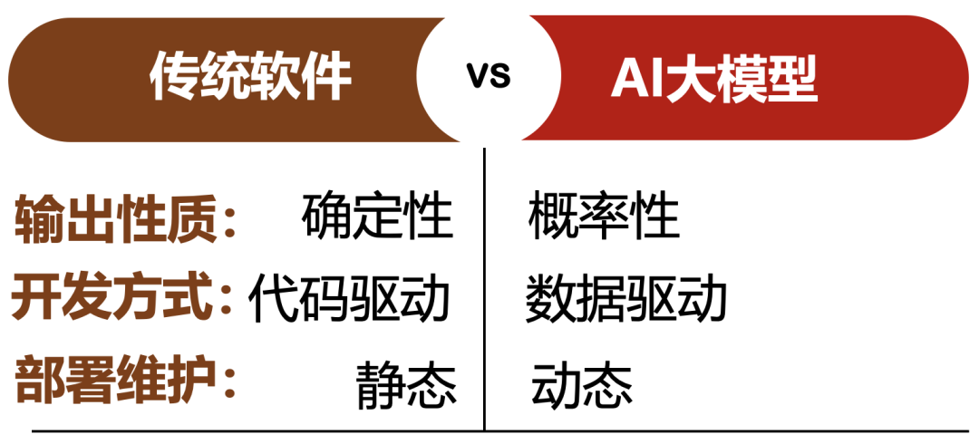 AI时代的ROI迷思：企业如何重构价值评估体系
