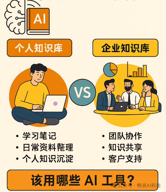 摆脱“一看就会，一用就废”，个人/企业知识库工具大全，特点/场景/搭建在这里都齐活了！