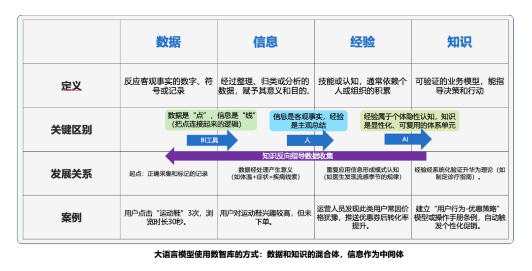 企业AI落地不顺，问题可能出在你没搞懂知识库