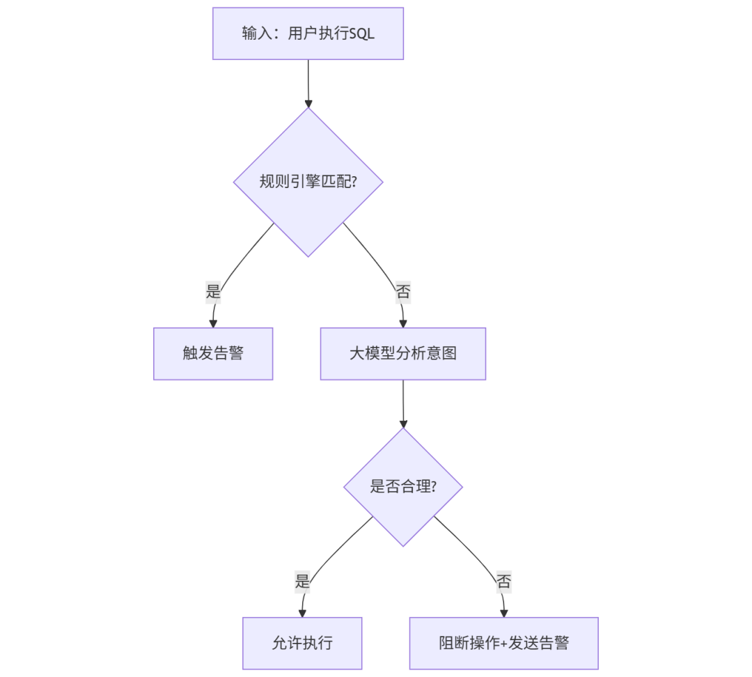 数据治理智能体（Agent）全景拆解：核心模块、技术实现与业务落地指南